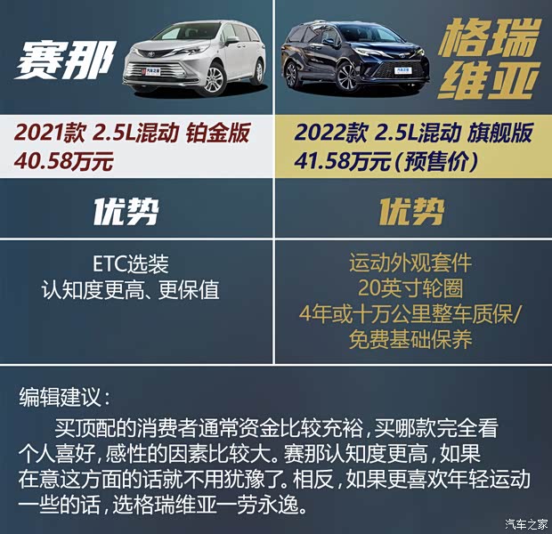 广汽丰田 赛那SIENNA 2021款 2.5L混动 铂金版