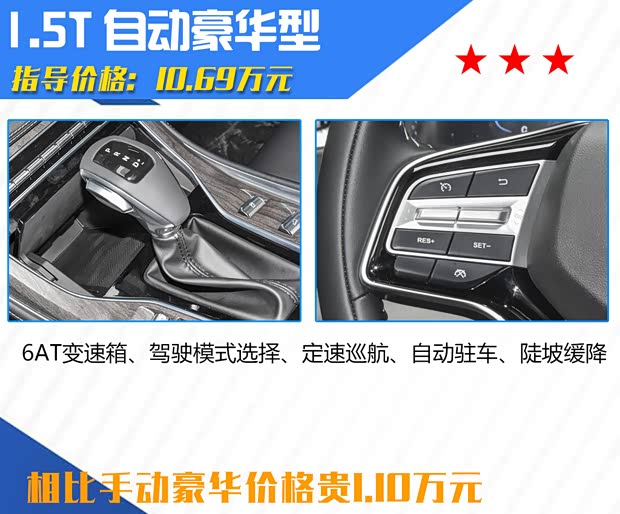 东风小康 风光580 2022款 1.5T 自动奢享型