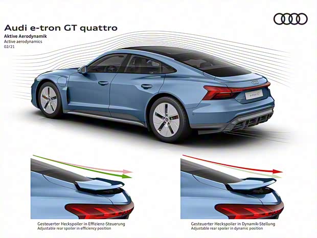 奥迪(进口) 奥迪e-tron GT 2021款 基本型