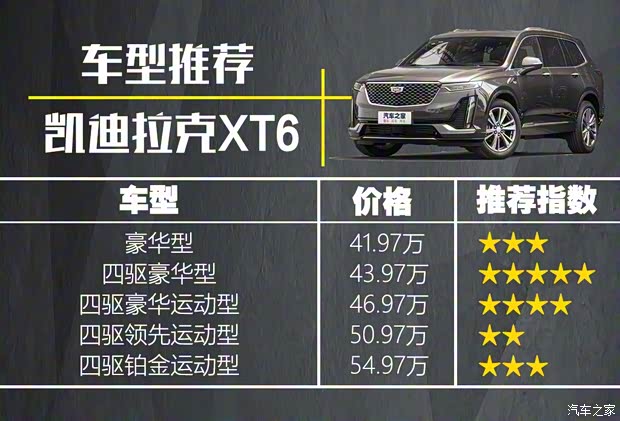 上汽通用凯迪拉克 凯迪拉克XT6 2019款 28T 四驱豪华型