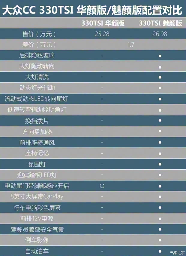 一汽-大众 一汽-大众CC 2019款 330TSI 华颜版