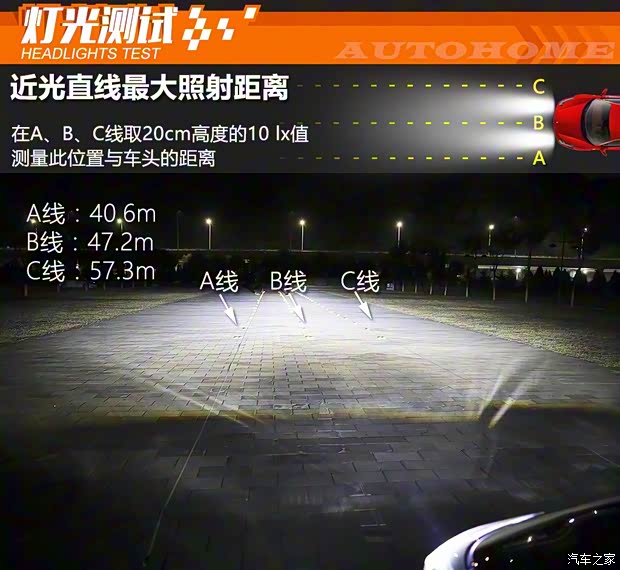 一汽豐田 奕澤IZOA 2018款 2.0L 奕動(dòng)版