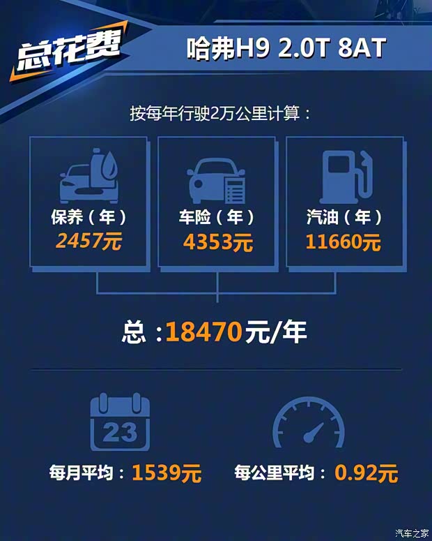 長城汽車 哈弗H9 2020款 2.0T 汽油四驅(qū)智享型 5座