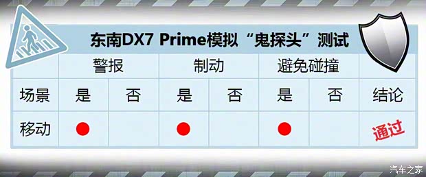 东南汽车 东南DX7 2018款 Prime 1.8T DCT旗舰型