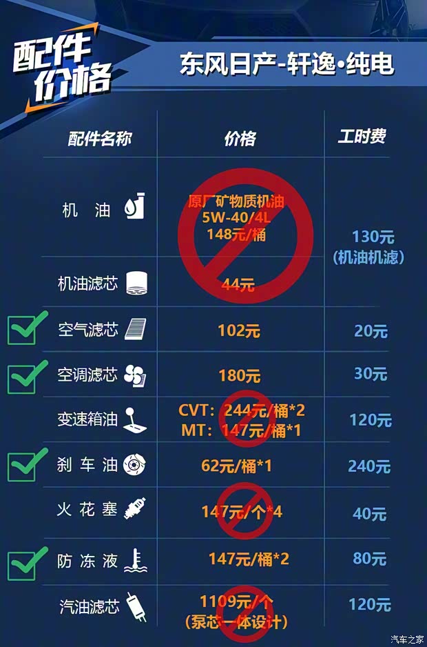 東風(fēng)日產(chǎn) 軒逸·純電 2018款 智尊版