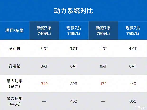 宝马(进口) 宝马7系 2019款 M760Li xDrive