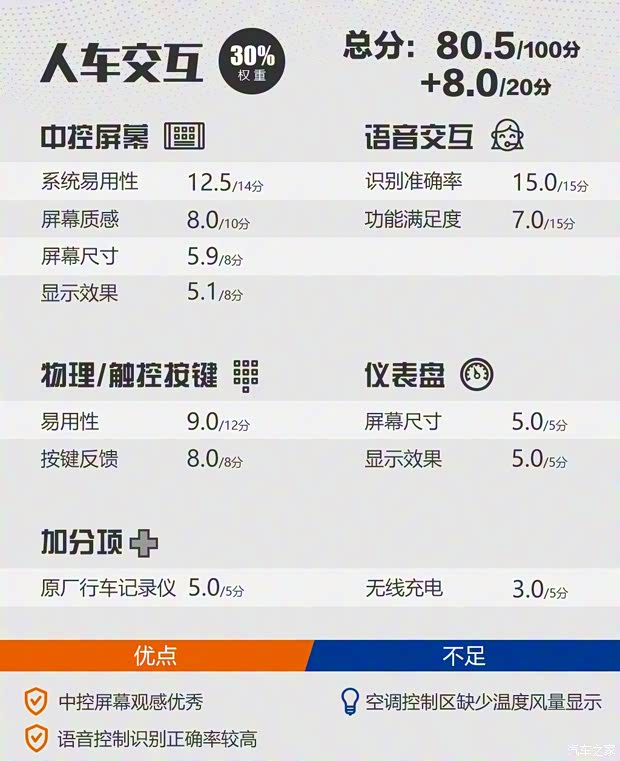 長(zhǎng)城汽車 WEY VV6 2020款 2.0T 兩驅(qū)Collie智行+