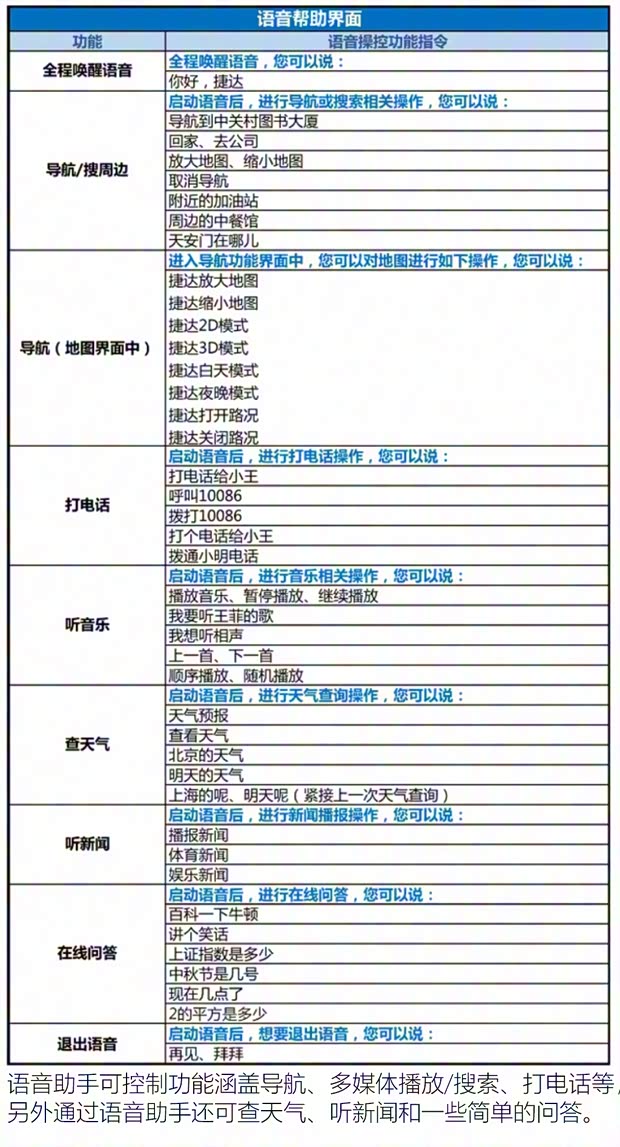 一汽-大眾捷達 捷達VS7 2020款 1.4T 自動榮耀型