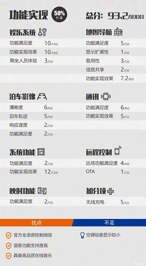 江鈴福特 領界 2020款 領界S EcoBoost 145 CVT 48V尊領型PLUS