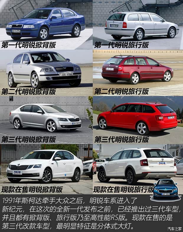 斯柯達(進口) 明銳(進口) 2020款 基本型