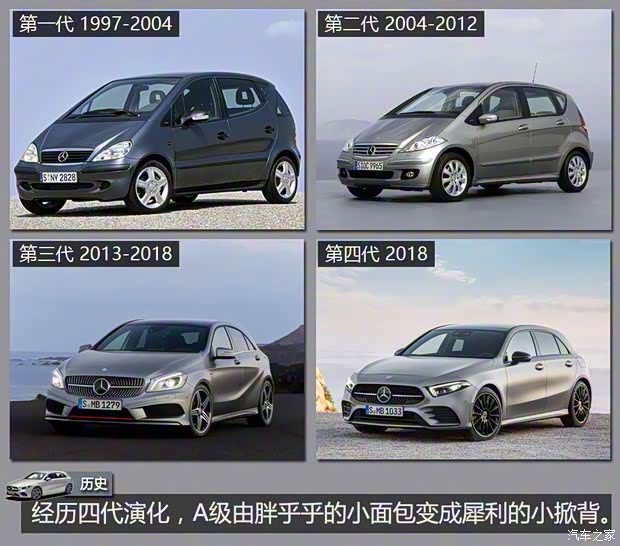 奔馳(進(jìn)口) 奔馳A級(jí)(進(jìn)口) 2018款 海外 基本型