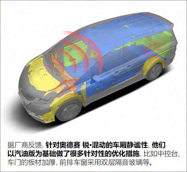 广汽本田 奥德赛 2019款 2.0L 锐·至臻版 广汽本田 奥德赛 2019款 2.0L 锐·至臻版