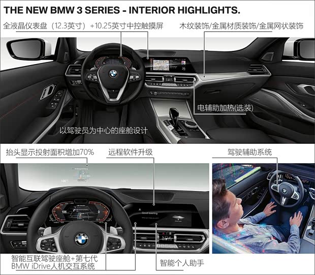 寶馬(進口) 寶馬3系(進口) 2019款 320d 寶馬(進口) 寶馬3系(進口) 2019款 320d