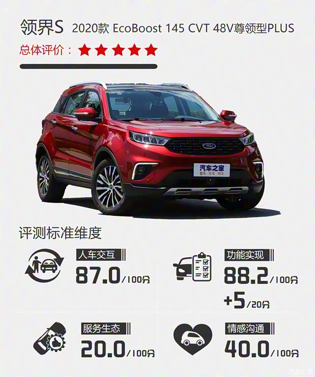 江鈴福特 領(lǐng)界 2020款 領(lǐng)界S EcoBoost 145 CVT 48V尊領(lǐng)型PLUS