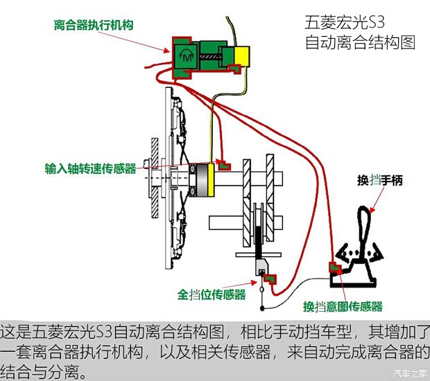 上汽通用五菱 五菱宏光S3 2019款 1.5L 手動基本型