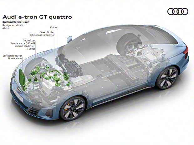 奥迪(进口) 奥迪e-tron GT 2021款 基本型