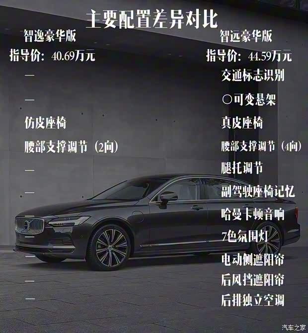 沃尔沃亚太 沃尔沃S90 2021款 B5 智逸豪华版