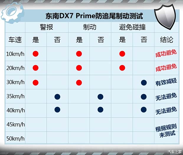 东南汽车 东南DX7 2018款 Prime 1.8T DCT旗舰型