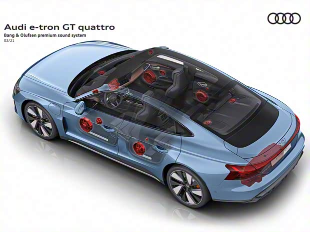 奥迪(进口) 奥迪e-tron GT 2021款 基本型