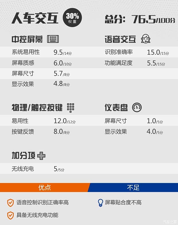 江鈴福特 領(lǐng)界 2019款 EcoBoost 145 CVT尊領(lǐng)型 國(guó)VI