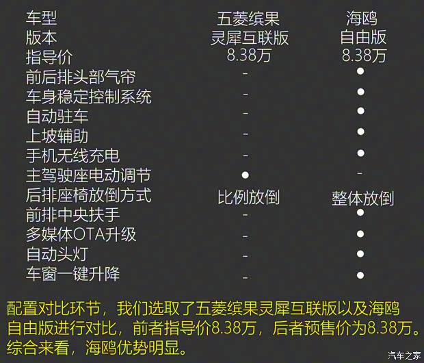 上汽通用五菱 五菱繽果 2023款 333km 靈犀互聯(lián)款
