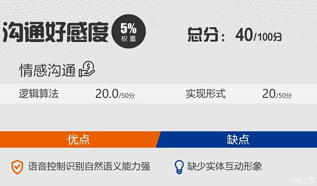 理想汽车 理想ONE 2020款 增程6座版 理想汽车 理想ONE 2020款 增程6座版