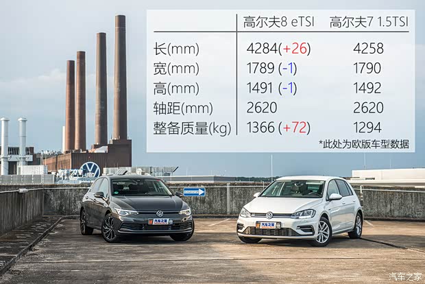 大眾(進(jìn)口) 高爾夫(進(jìn)口) 2020款 eTSI