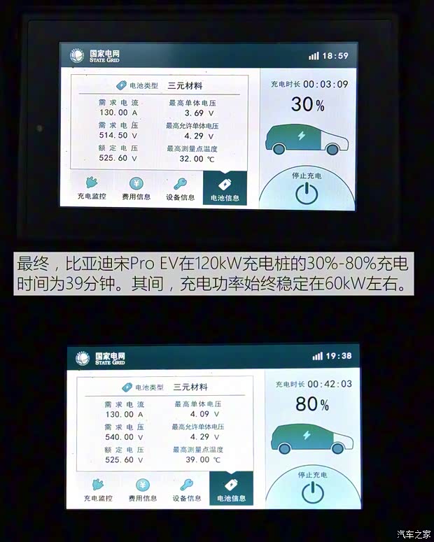 比亞迪 宋Pro新能源 2019款 EV 高功率高續(xù)航版旗艦型