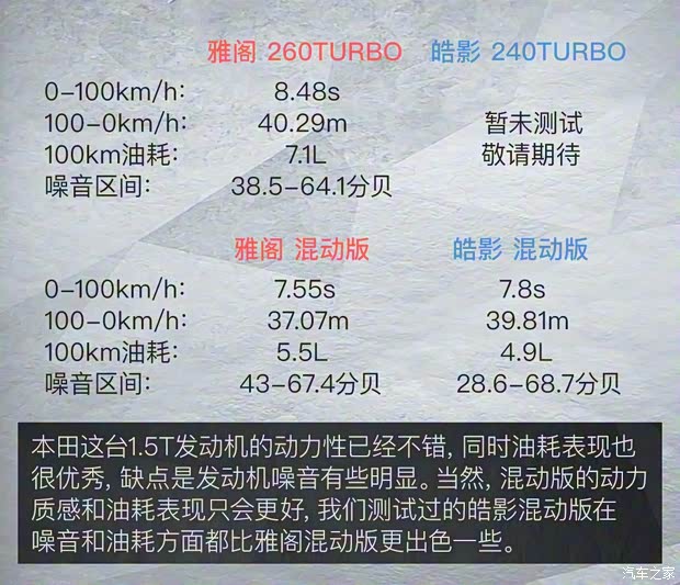 廣汽豐田 凱美瑞 2019款 2.0E 精英版 國VI