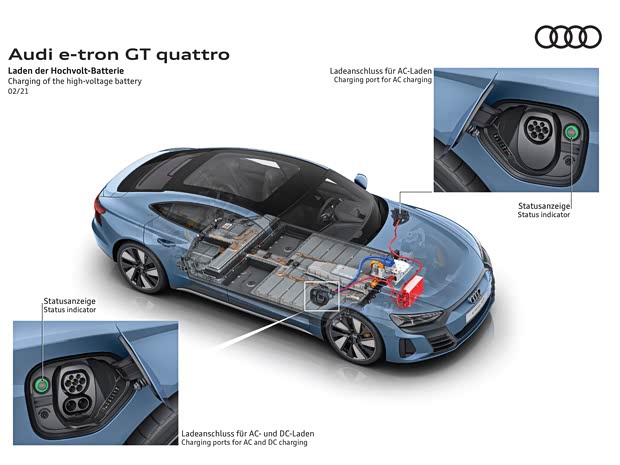 奥迪(进口) 奥迪e-tron GT 2021款 基本型