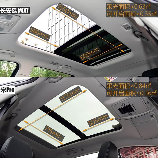 长安汽车 长安欧尚X7 2020款 1.5T 自动旗舰型 长安汽车 长安欧尚X7 2020款 1.5T 自动旗舰型