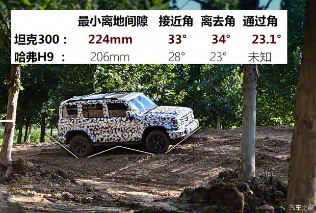 長城汽車 坦克300 2020款 基本型