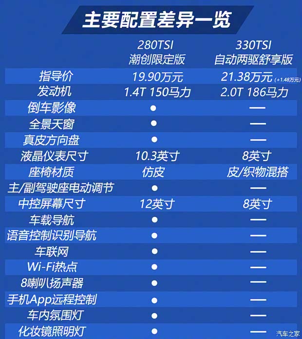 上汽大众 途观L 2023款 280TSI 潮创限定版