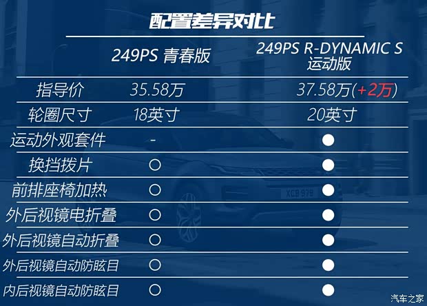 奇瑞捷豹路虎 揽胜极光 2020款 249PS 青春版