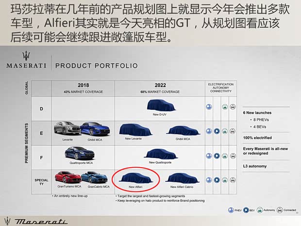 瑪莎拉蒂 GranTurismo 2023款 3.0T Trofeo