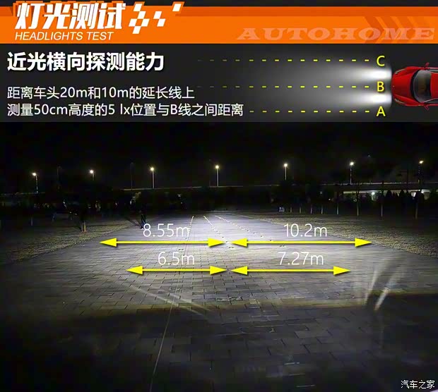 一汽豐田 奕澤IZOA 2018款 2.0L 奕動(dòng)版