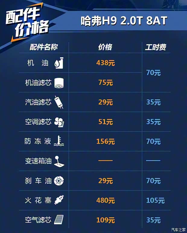 長城汽車 哈弗H9 2020款 2.0T 汽油四驅(qū)智享型 5座