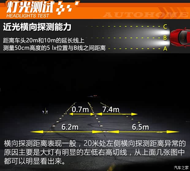上汽通用雪佛蘭 開拓者 2020款 Redline 650T 7座霆版