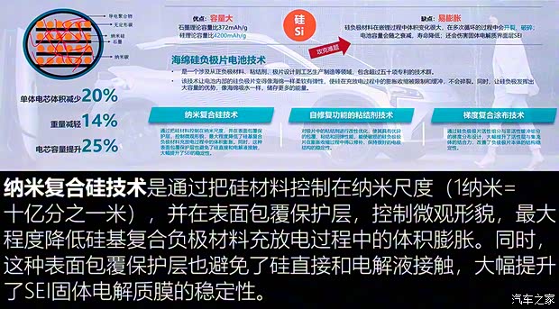 廣汽埃安 AION LX 2022款 PLUS 基本型