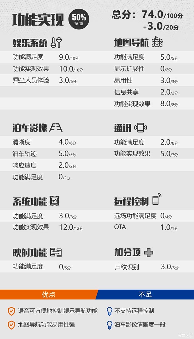 奇瑞汽車 艾瑞澤GX 2019款 冠軍版 1.5L CVT精英型 奇瑞汽車 艾瑞澤GX 2019款 冠軍版 1.5L CVT精英型