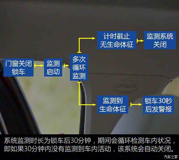 長(zhǎng)城汽車 WEY VV6 2021款 2.0T 兩驅(qū)智行+