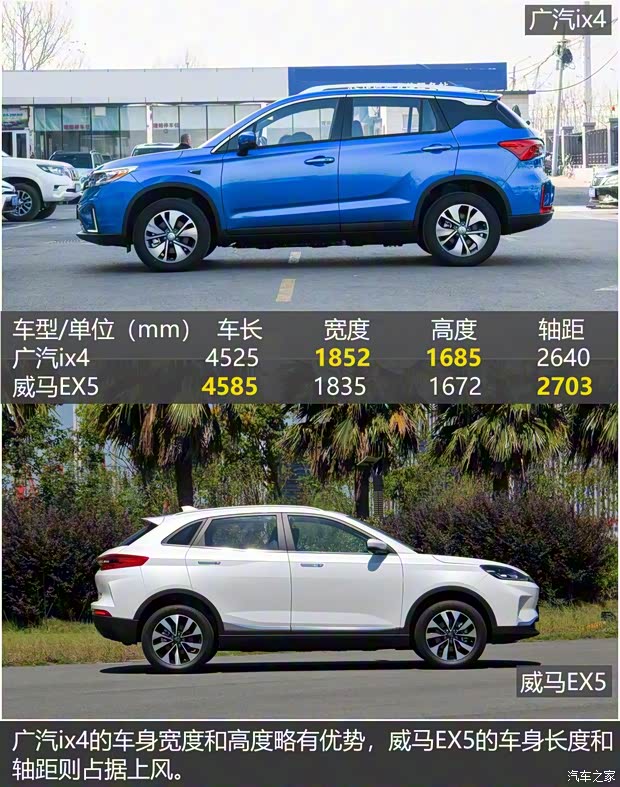 威馬汽車 威馬EX5 2018款 EX5 500 Extra創(chuàng)新版