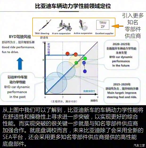 比亞迪 宋MAX 2017款 1.5T 自動(dòng)智聯(lián)豪華型 7座