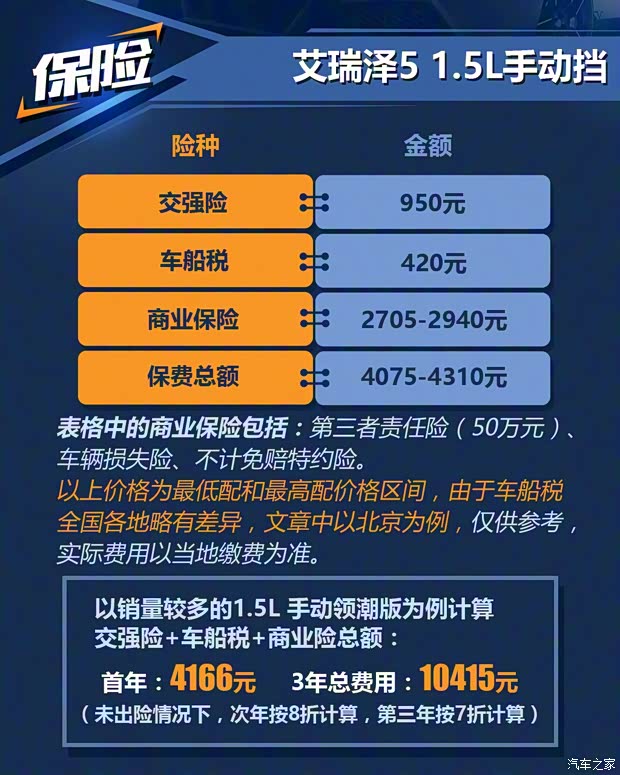 东南汽车 东南A5翼舞 2019款 1.5L 手动豪华版