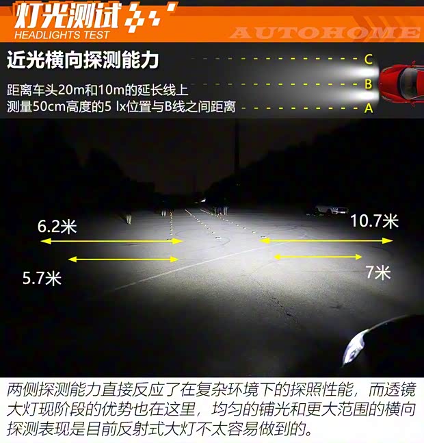 一汽-大众奥迪 奥迪Q3 2019款 45 TFSI quattro 豪华动感型