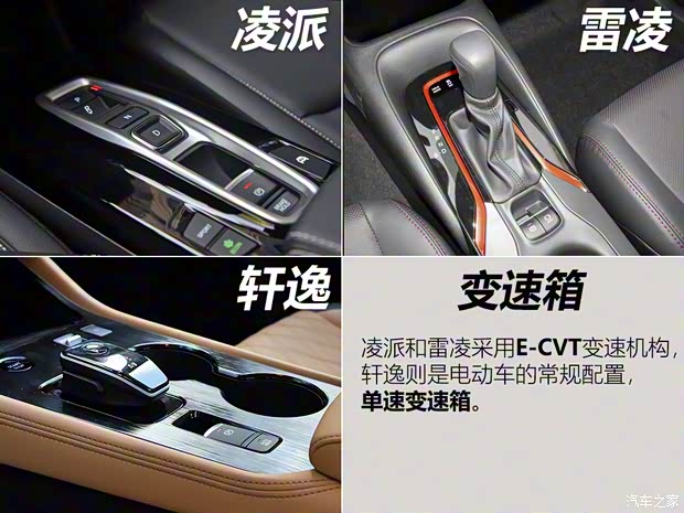 廣汽本田 凌派 2022款 1.5L 銳·旗艦版