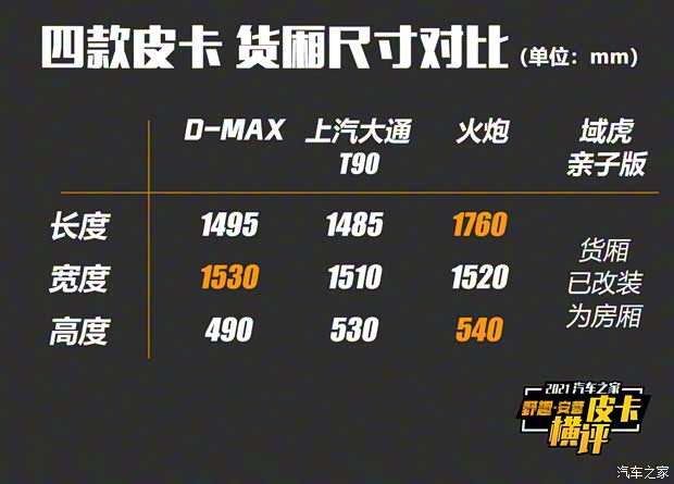 江西五十铃 D-MAX 2021款 1.9T自动四驱柴油Global引领型RZ4E 江西五十铃 D-MAX 2021款 1.9T自动四驱柴油Global引领型RZ4E