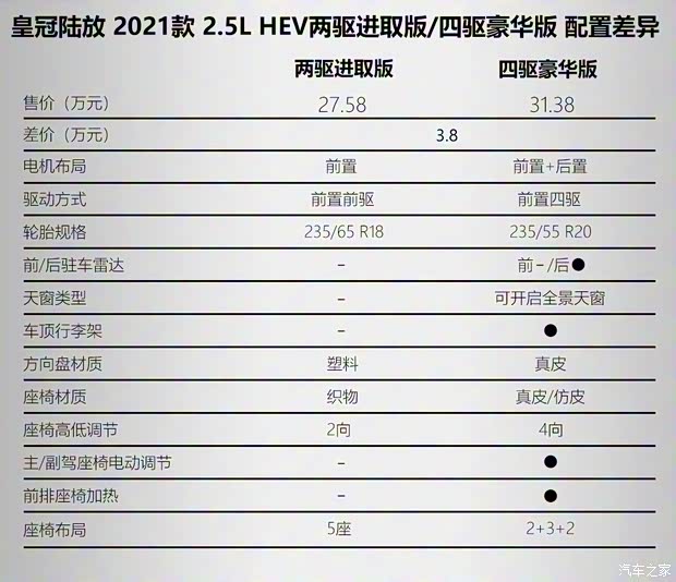 一汽豐田 皇冠陸放 2021款  2.5L HEV兩驅進取版