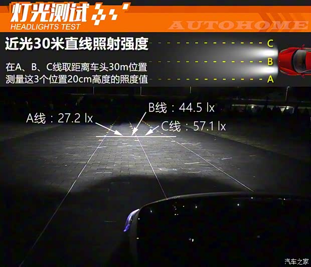 一汽豐田 奕澤IZOA 2018款 2.0L 奕動(dòng)版