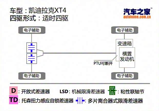 上汽通用凯迪拉克 凯迪拉克XT4 2018款 28T 四驱铂金运动版 上汽通用凯迪拉克 凯迪拉克XT4 2018款 28T 四驱铂金运动版
